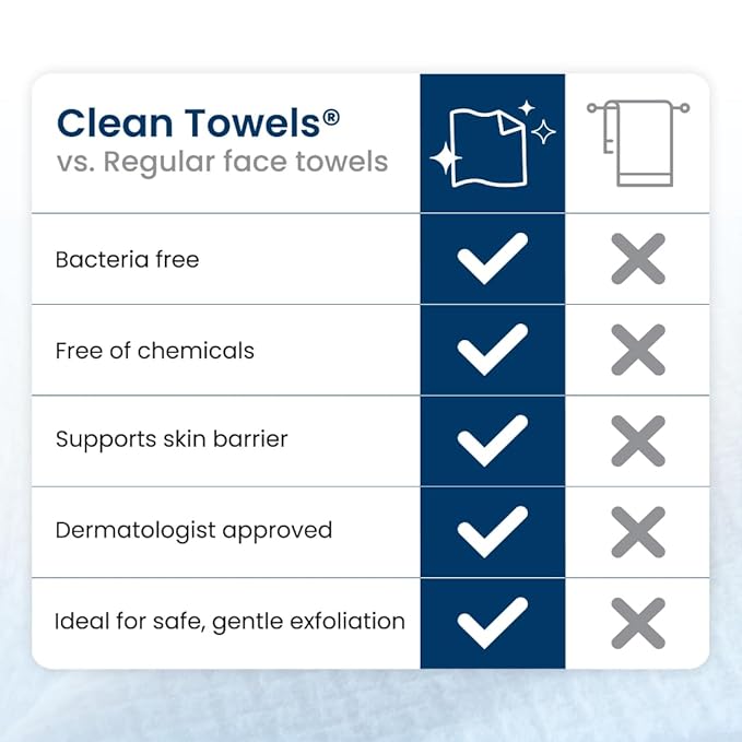 Clean Skin Club Clean Towels XL, 100% USDA Biobased Dermatologist Approved Face Towel, Disposable Clinically Tested Face Towelette, Facial Washcloth, Makeup Remover Dry Wipes, 100 ct, 2 pack